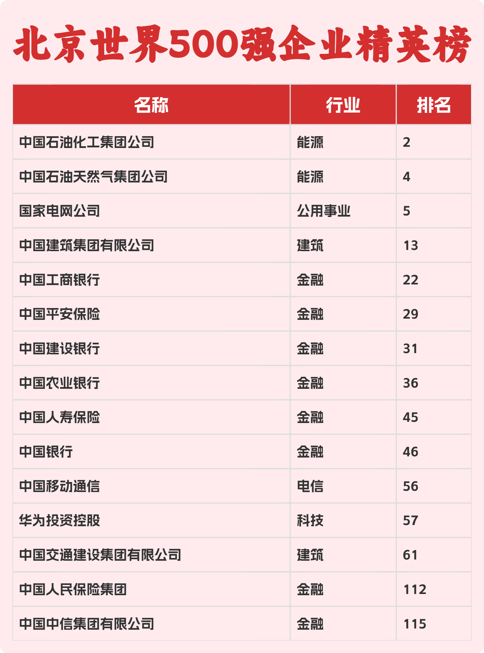 分析结果
